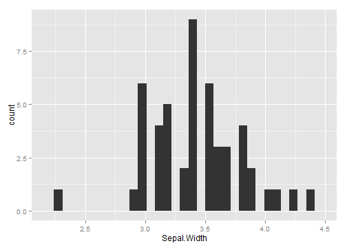 plot of chunk subset data